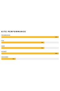 Airush-Lithium V14 2025 Kite