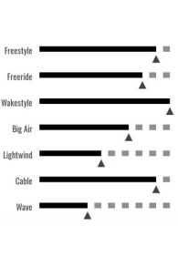 Cabrinha-CBL 2020 Kiteboard