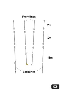 Core Kiteboarding-Sensor 2 & Sensor 3 Vario Front Lines