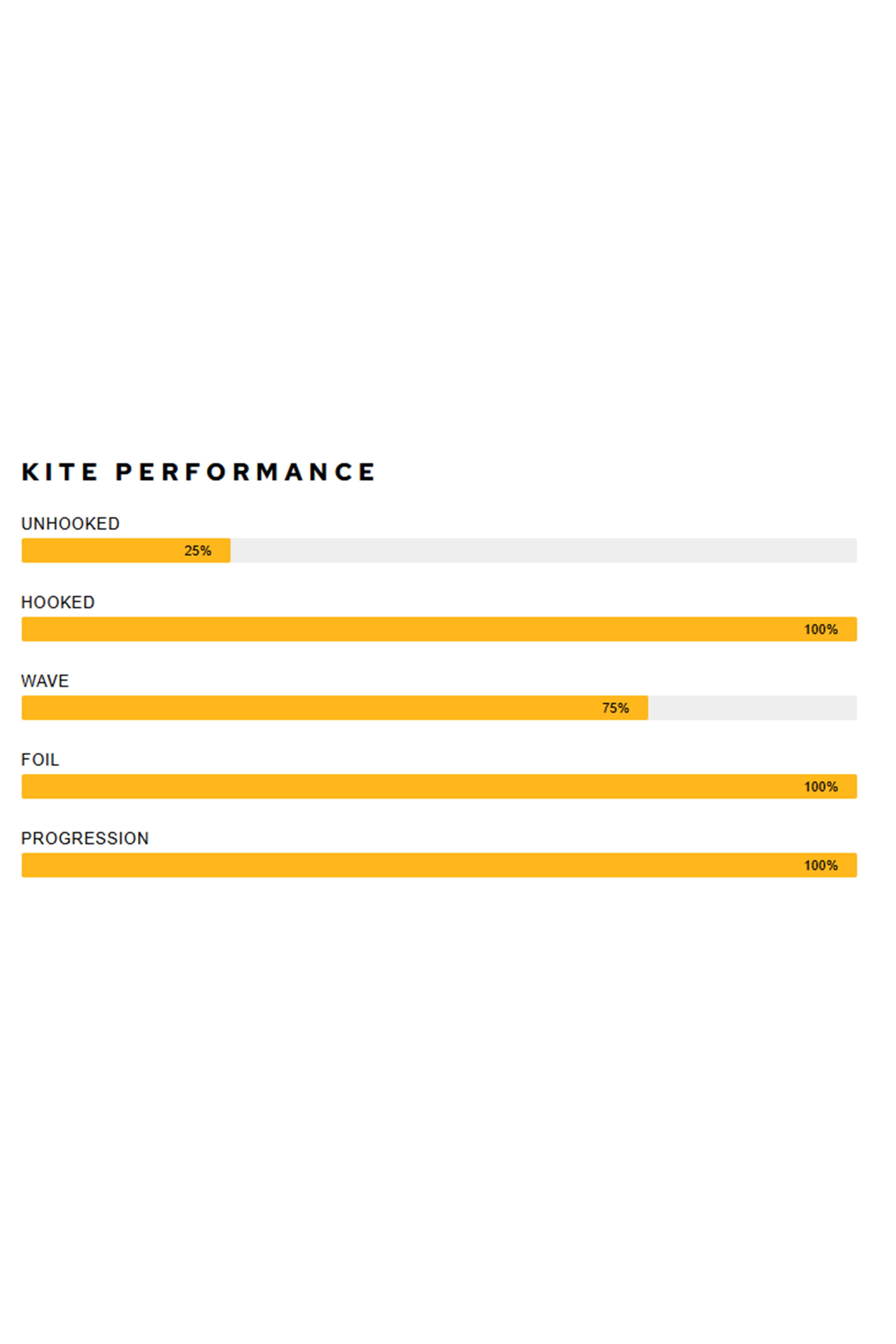 Airush-Ultra V4 2023 Kite