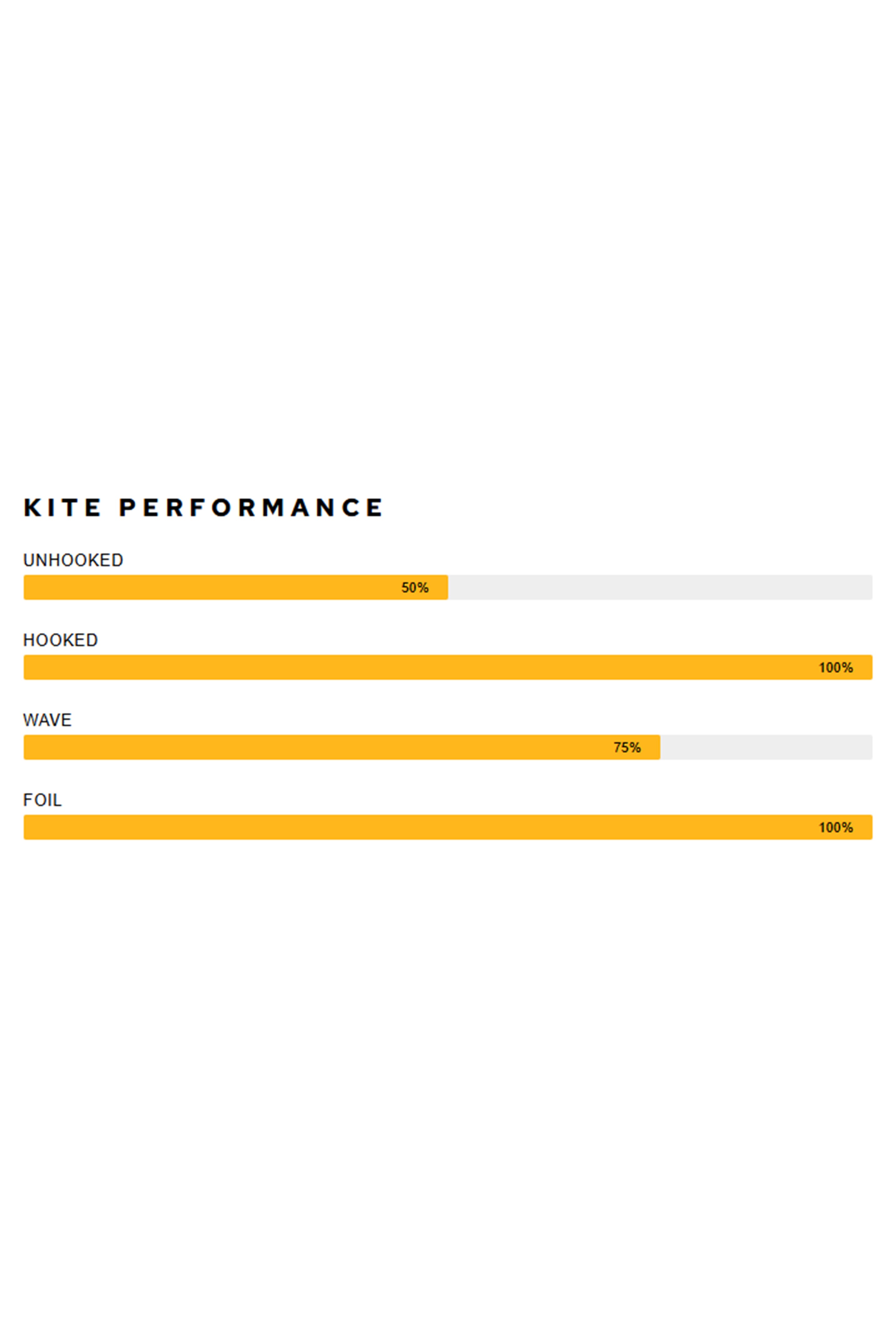 Airush-Ultra V5 Kite